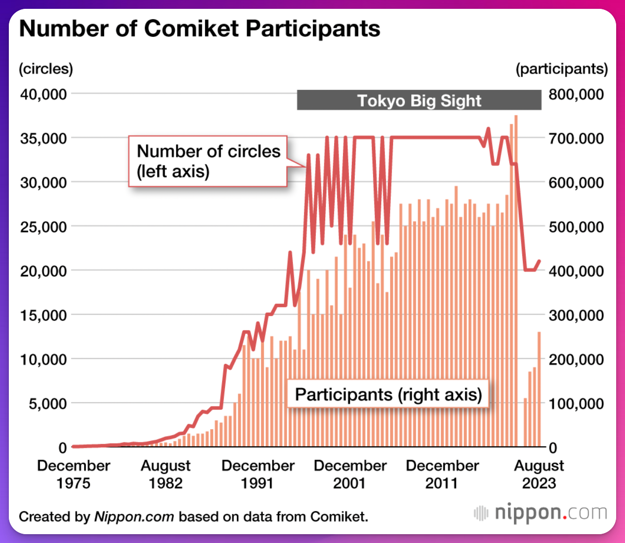 participants comiket